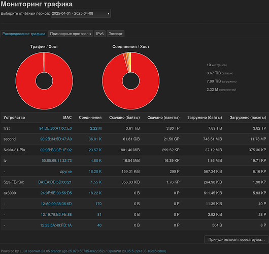 Screenshot 2025-04-08 at 11-12-56 AX3000 - LuCI
